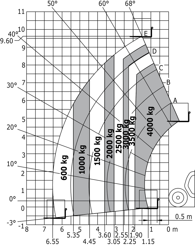 График для вездеходов (EN 1459 B) - метрическая система мер
