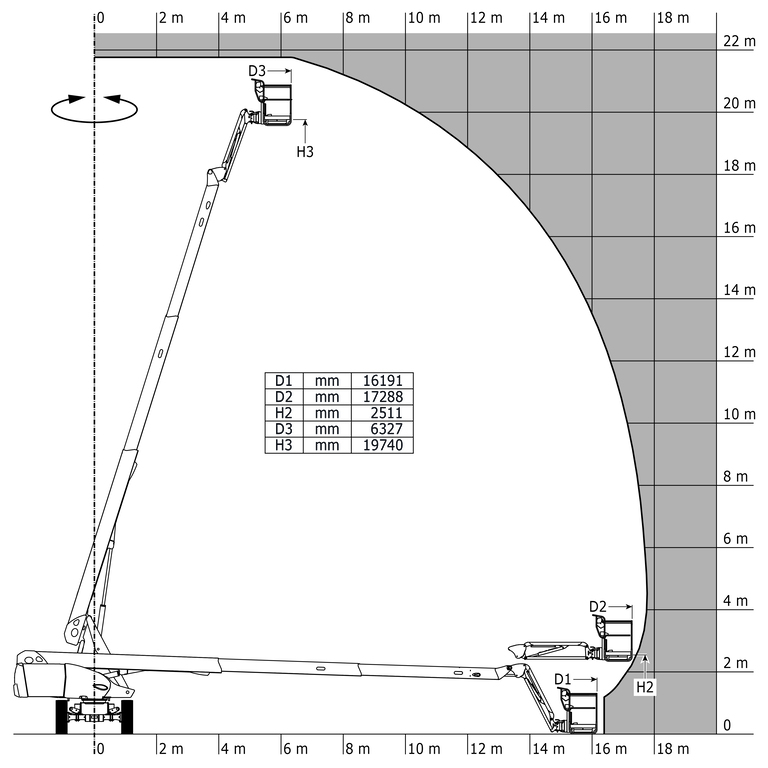 Диаграмма нагрузки для AWP, метрическая система мер